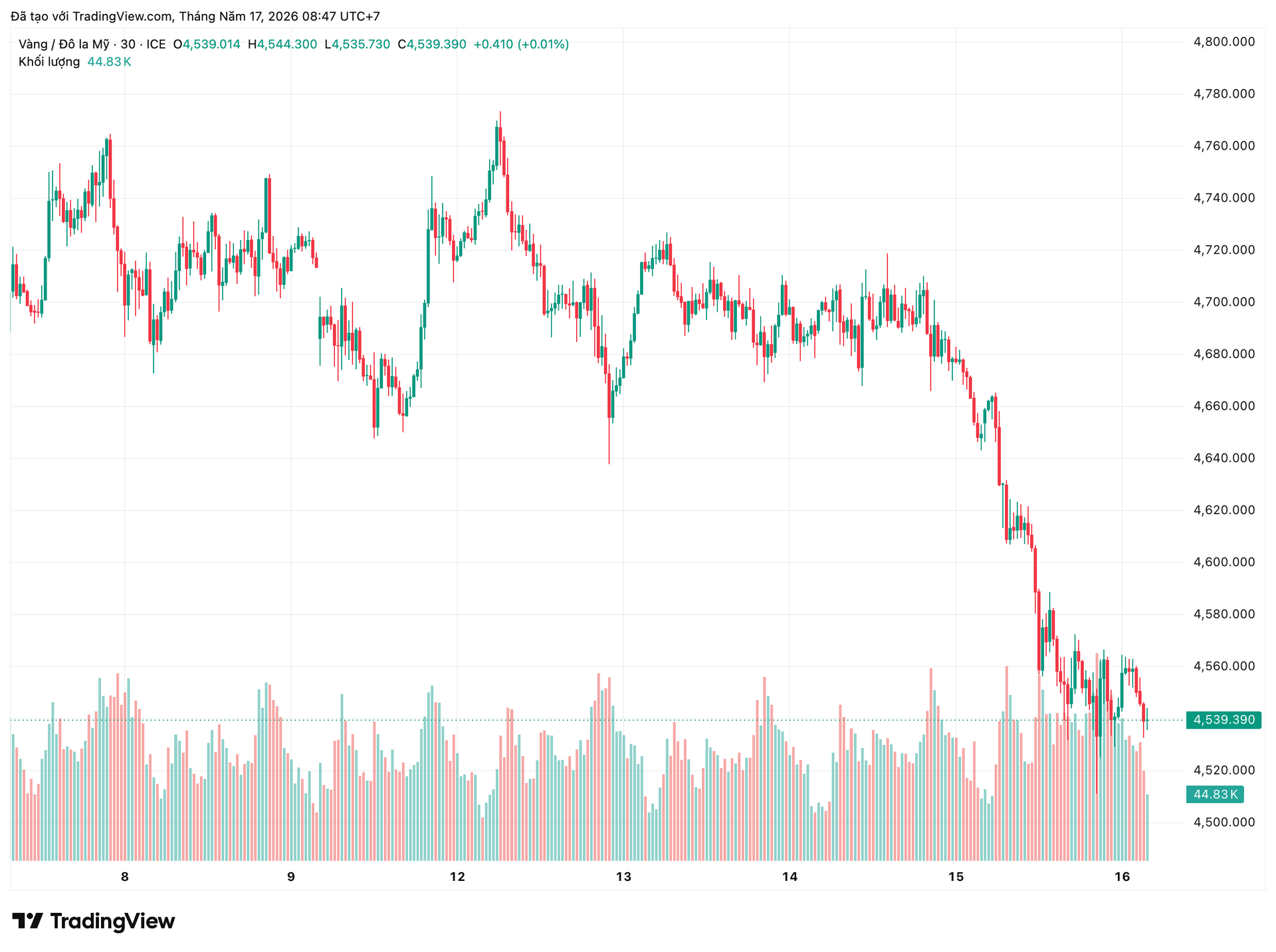 xauusd_2026-05-17_08-47-48.png