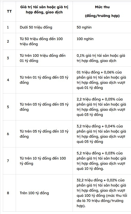 Từ giờ, toàn bộ chi phí tách đất thổ cư bao gồm những gì?- Ảnh 2. Từ giờ, toàn bộ chi phí tách đất thổ cư bao gồm những gì?- Ảnh 2.