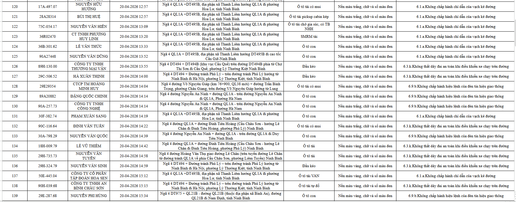 ninh-binh-cong-bo-danh-sach-739-o-to-vi-pham-luat-giao-thong-duong-bo-tu-194-den-304-7.png