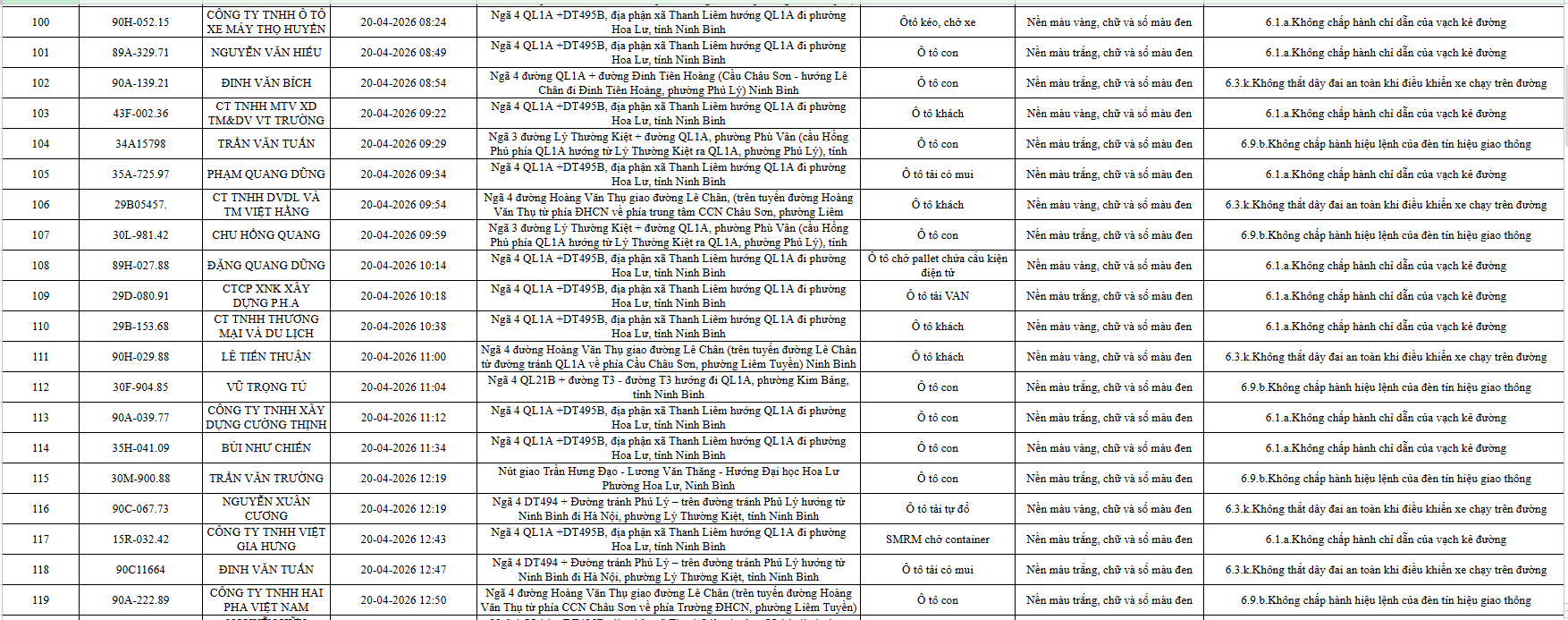 ninh-binh-cong-bo-danh-sach-739-o-to-vi-pham-luat-giao-thong-duong-bo-tu-194-den-304-6.png