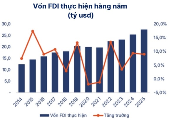 Bất động sản công nghiệp bước vào chu kỳ mới, Becamex được kỳ vọng tăng tốc dài hạn- Ảnh 1. Bất động sản công nghiệp bước vào chu kỳ mới, Becamex được kỳ vọng tăng tốc dài hạn- Ảnh 1.