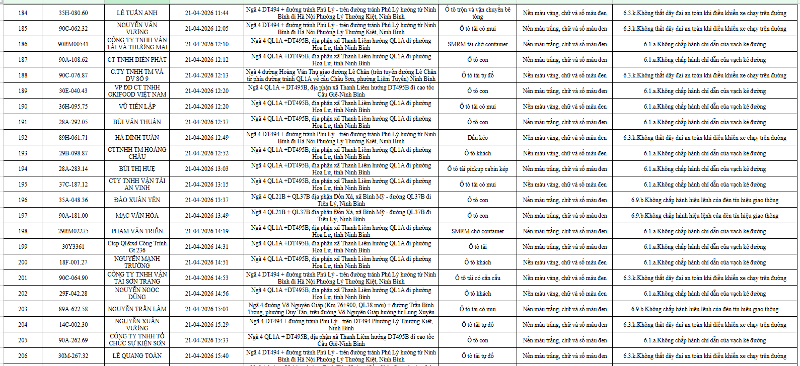 ninh-binh-cong-bo-danh-sach-739-o-to-vi-pham-luat-giao-thong-duong-bo-tu-194-den-304-10.png