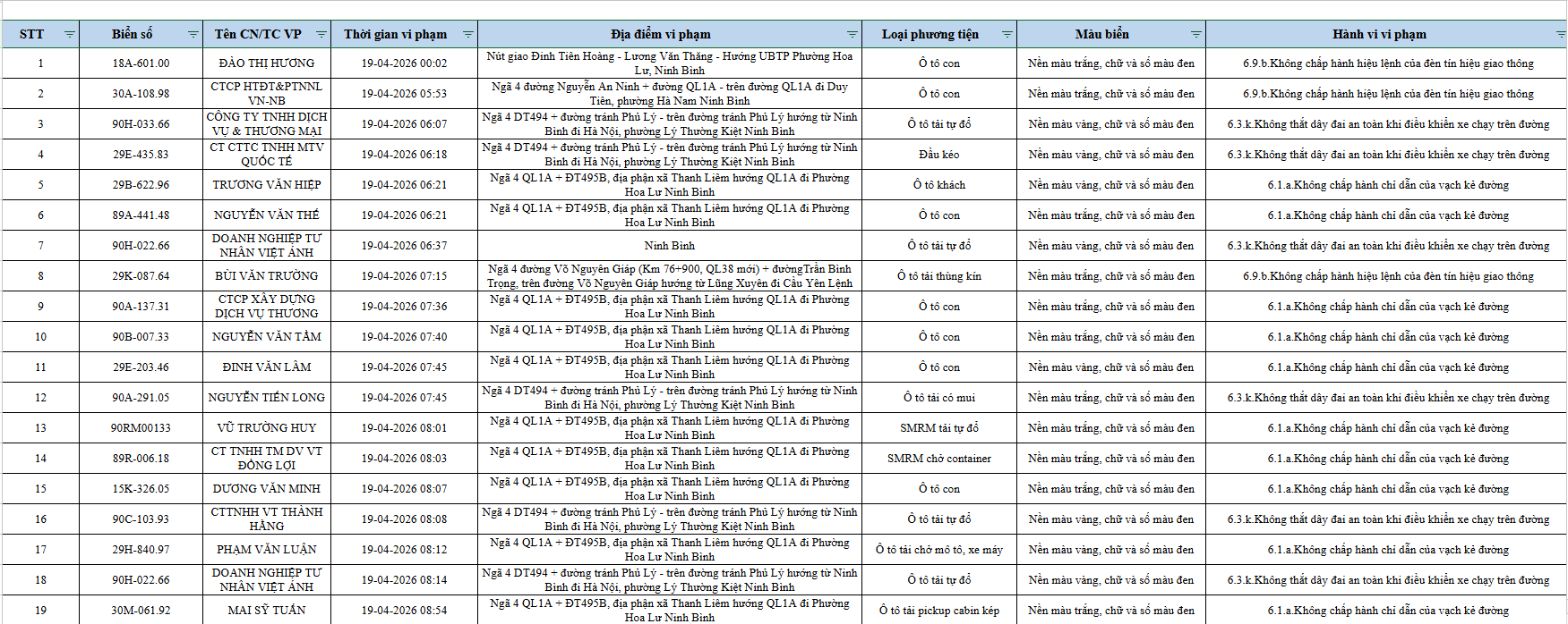 ninh-binh-cong-bo-danh-sach-739-o-to-vi-pham-luat-giao-thong-duong-bo-tu-194-den-304-1.png
