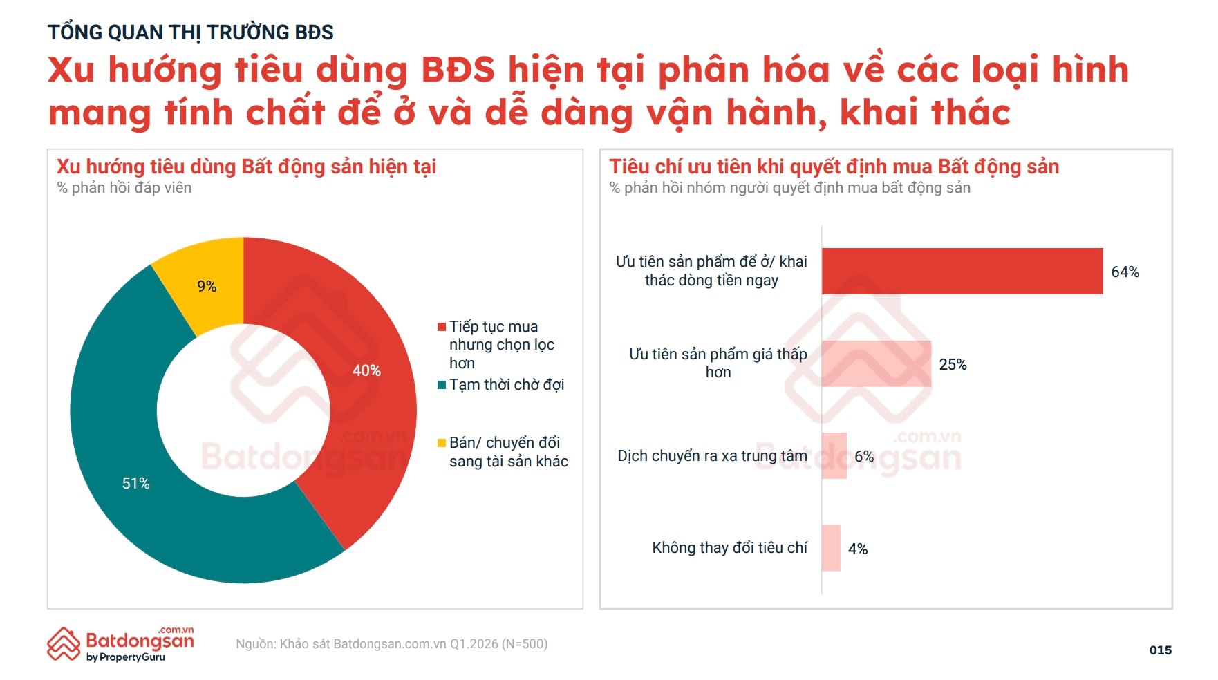 Chung cư lên ngôi, dòng tiền bất động sản dịch chuyển khỏi lõi đô thị- Ảnh 1. Chung cư lên ngôi, dòng tiền bất động sản dịch chuyển khỏi lõi đô thị- Ảnh 1.