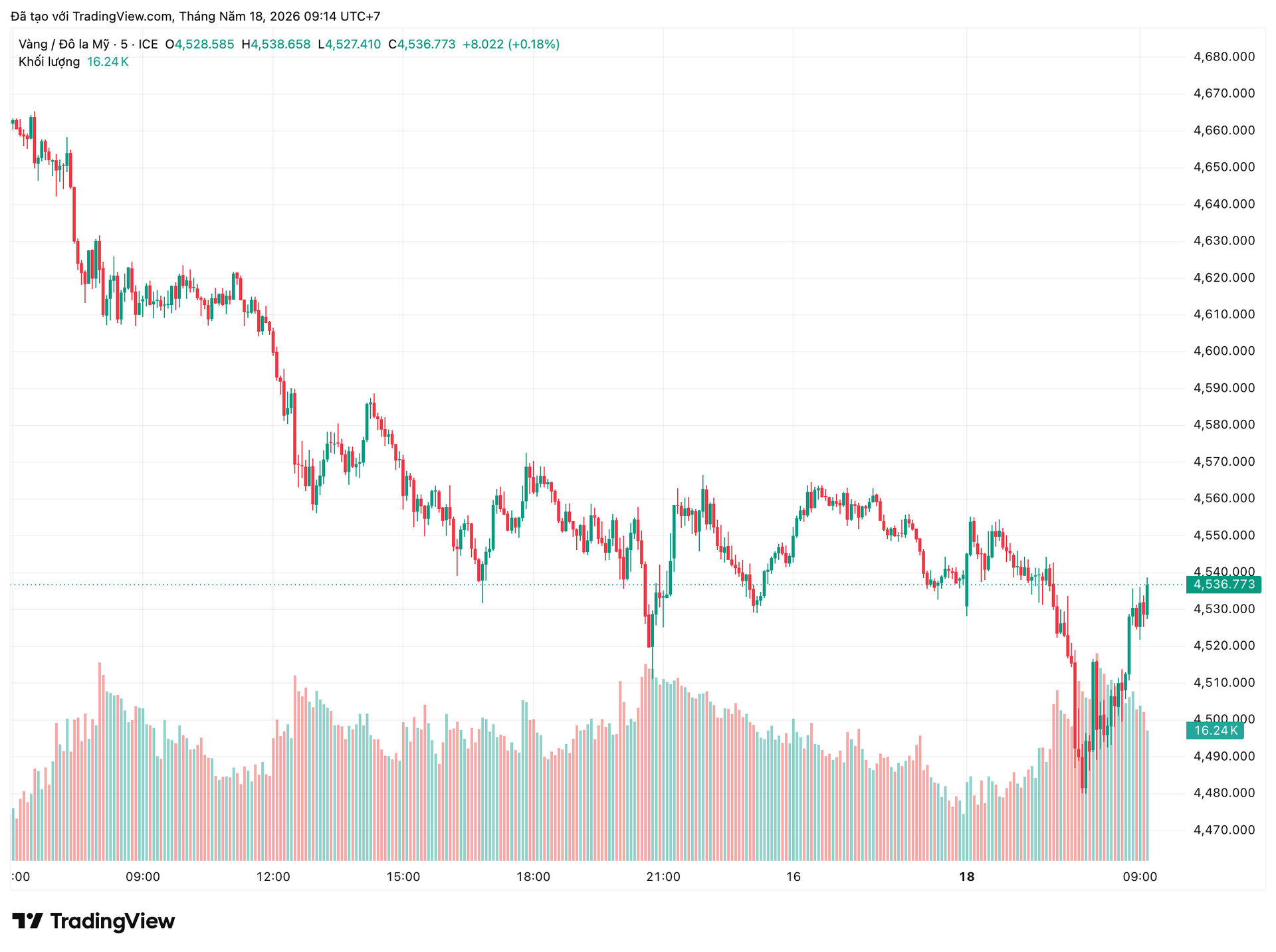 xauusd_2026-05-18_09-14-40.png