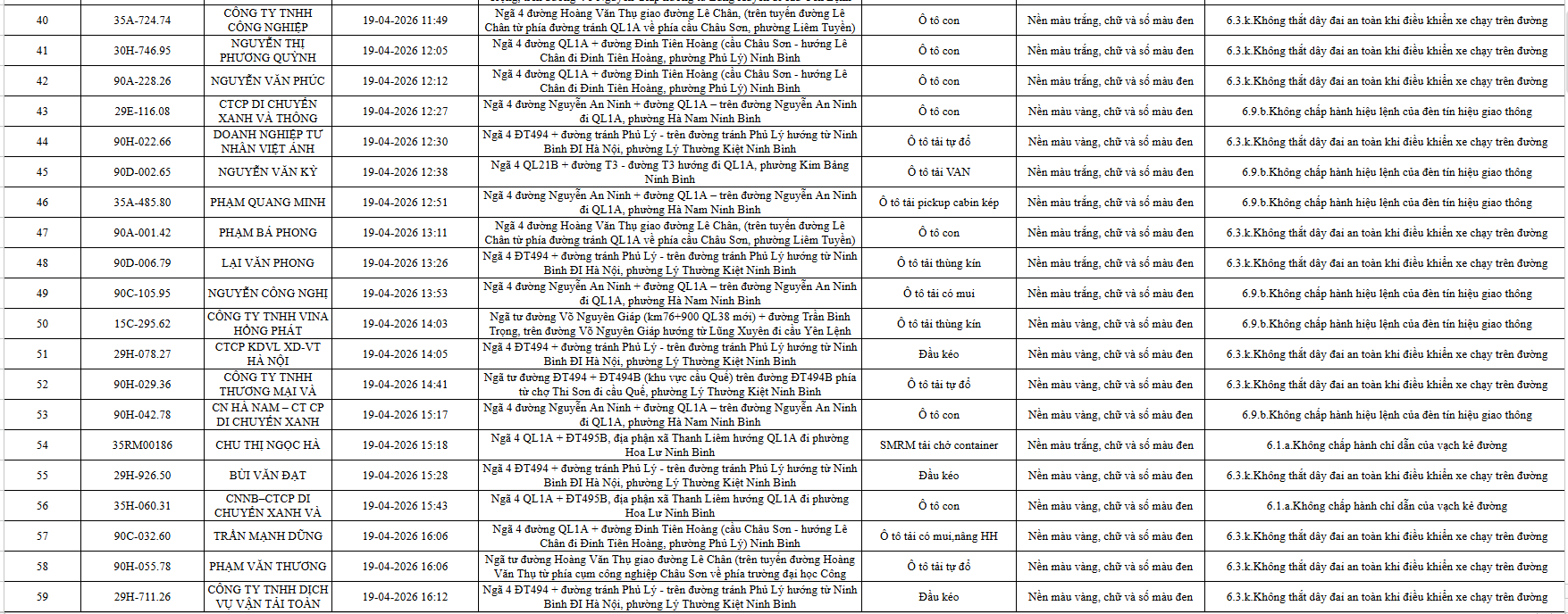 ninh-binh-cong-bo-danh-sach-739-o-to-vi-pham-luat-giao-thong-duong-bo-tu-194-den-304-3 (1)