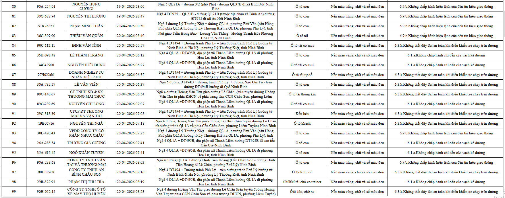ninh-binh-cong-bo-danh-sach-739-o-to-vi-pham-luat-giao-thong-duong-bo-tu-194-den-304-5.png