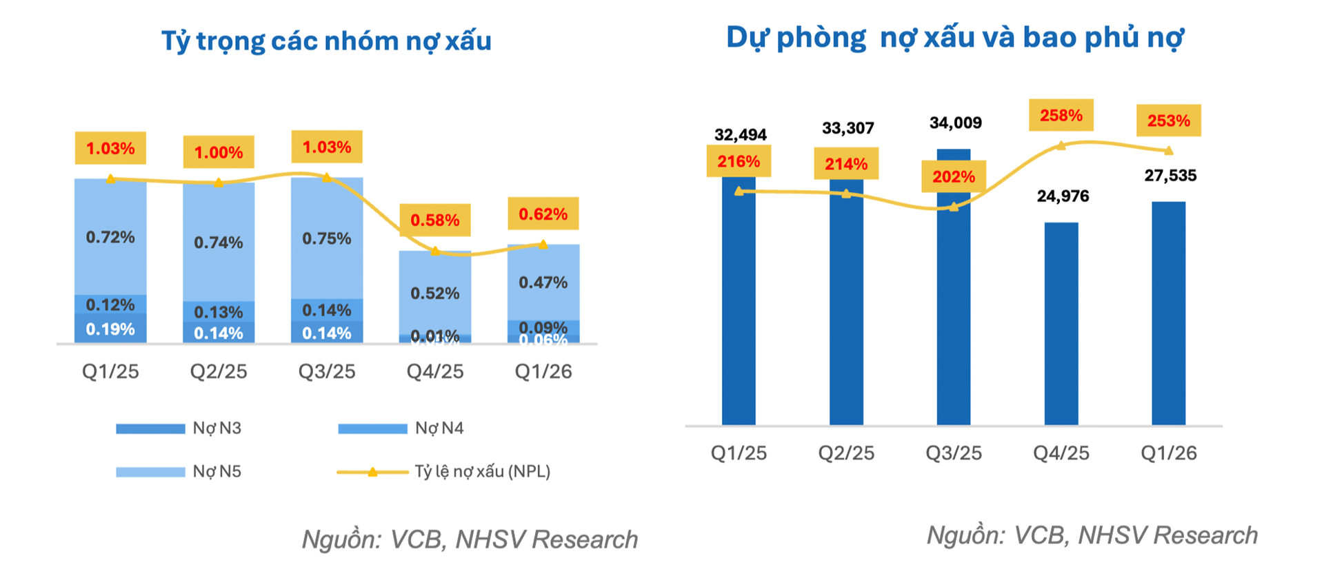 Nguồn: NHSV Research
