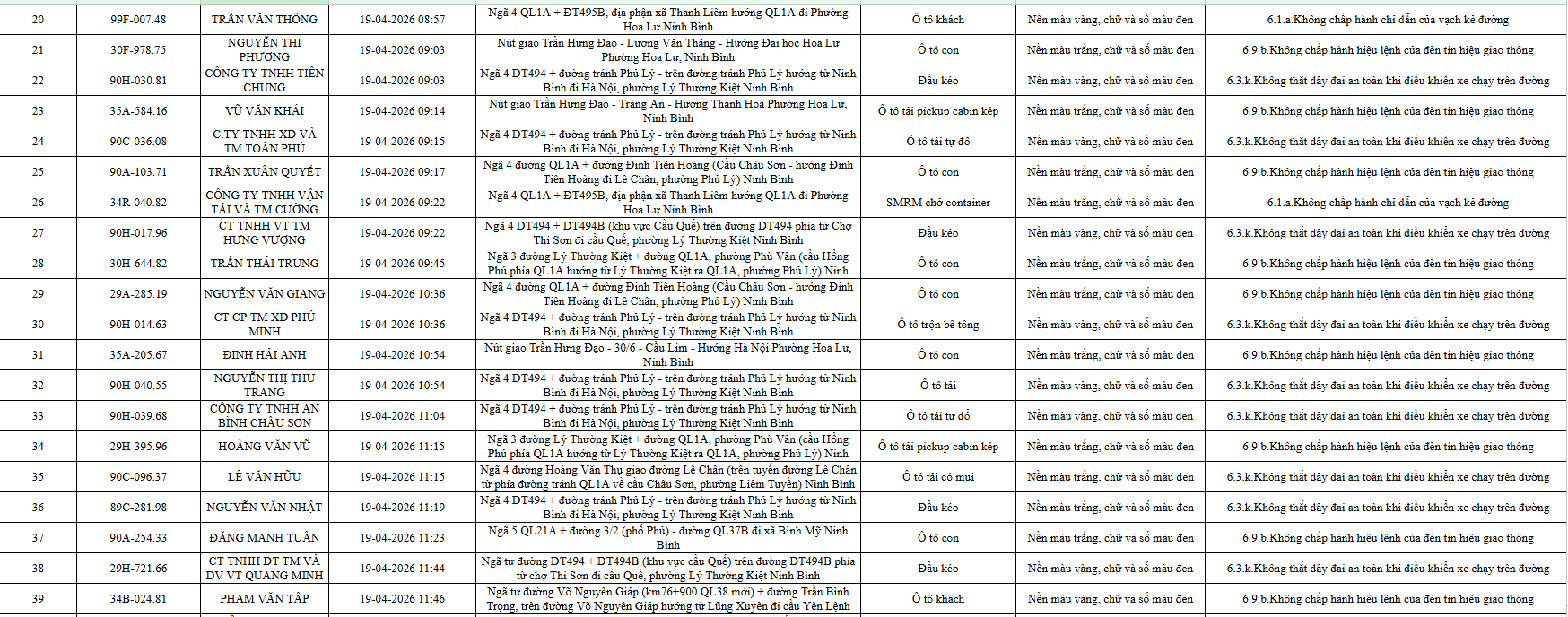 ninh-binh-cong-bo-danh-sach-739-o-to-vi-pham-luat-giao-thong-duong-bo-tu-194-den-304-2.png