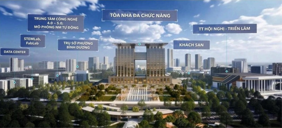 Bất động sản công nghiệp bước vào chu kỳ mới, Becamex được kỳ vọng tăng tốc dài hạn- Ảnh 2. Bất động sản công nghiệp bước vào chu kỳ mới, Becamex được kỳ vọng tăng tốc dài hạn- Ảnh 2.