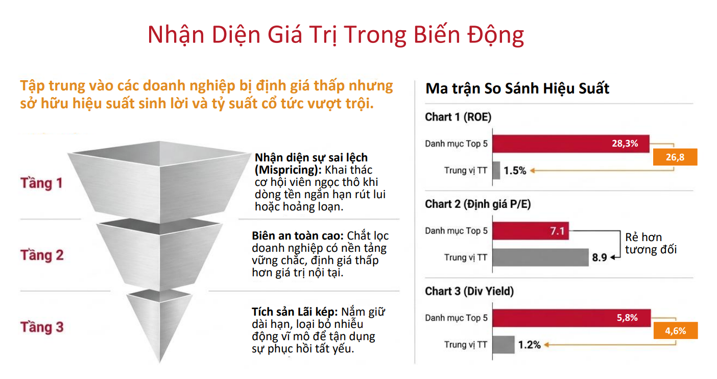 CTCK gọi tên 5 cổ phiếu 'chọn mặt gửi vàng', hội tụ 3 tiêu chí then chốt - Ảnh 1.