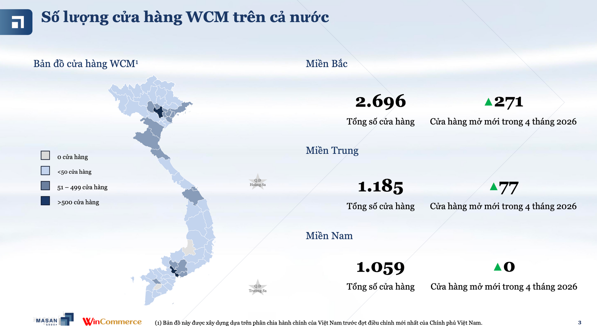 WinCommerce tăng tốc mở rộng, 'ván cược' nông thôn của Masan (<a style='text-decoration: none;' href='/MSN'>MSN</a>) bắt đầu phát huy hiệu quả - Ảnh 2.