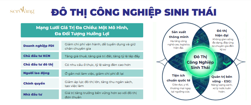 Từ hạ tầng đến đô thị công nghiệp sinh thái: Hướng đi mới của bất động sản công nghiệp Việt Nam- Ảnh 2. Từ hạ tầng đến đô thị công nghiệp sinh thái: Hướng đi mới của bất động sản công nghiệp Việt Nam- Ảnh 2.