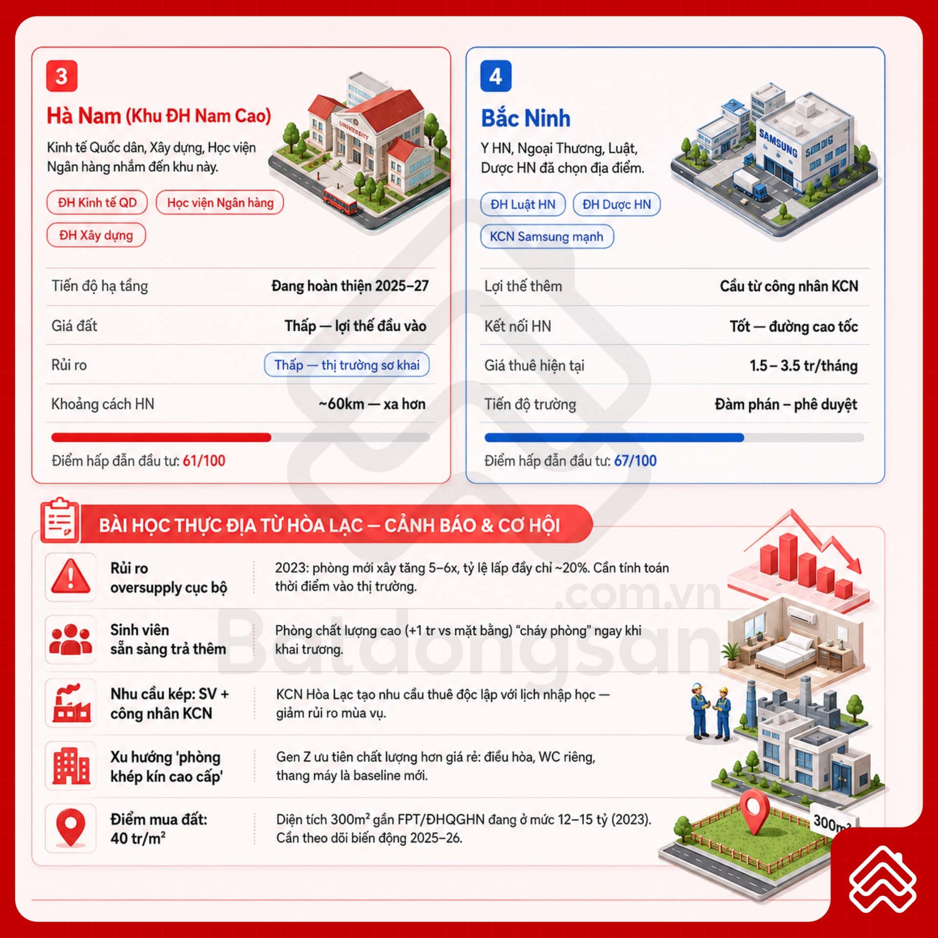 Làn sóng đại học rời nội đô: Bất động sản cho thuê ven Hà Nội bước vào cuộc chơi mới- Ảnh 2. Làn sóng đại học rời nội đô: Bất động sản cho thuê ven Hà Nội bước vào cuộc chơi mới- Ảnh 2.