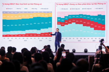 Dòng vốn bất động sản 2026: Vì sao Hải Phòng trở thành tâm điểm mới?