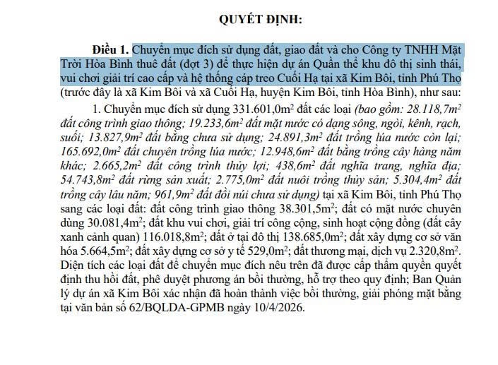 Quyết định của UBND tỉnh Phú Thọ Quyết định của UBND tỉnh Phú Thọ