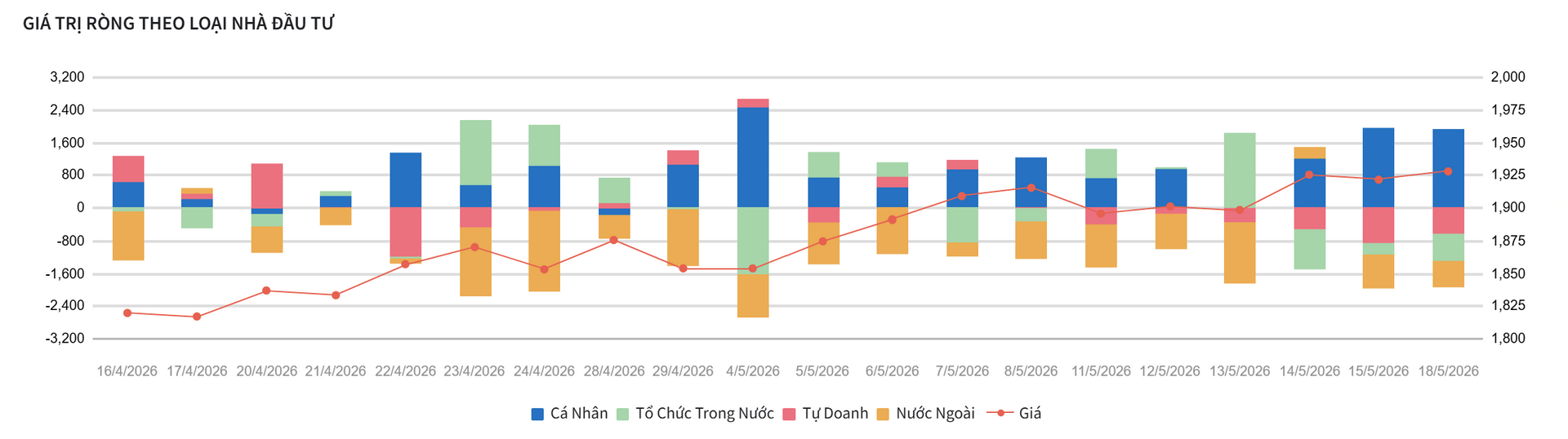 Một phút nắm trọn thị trường trước giờ giao dịch phiên 19/5: Chính phủ họp nóng về thoái vốn Nhà nước, thêm ‘bom tấn’ IPO lộ diện - Ảnh 1.