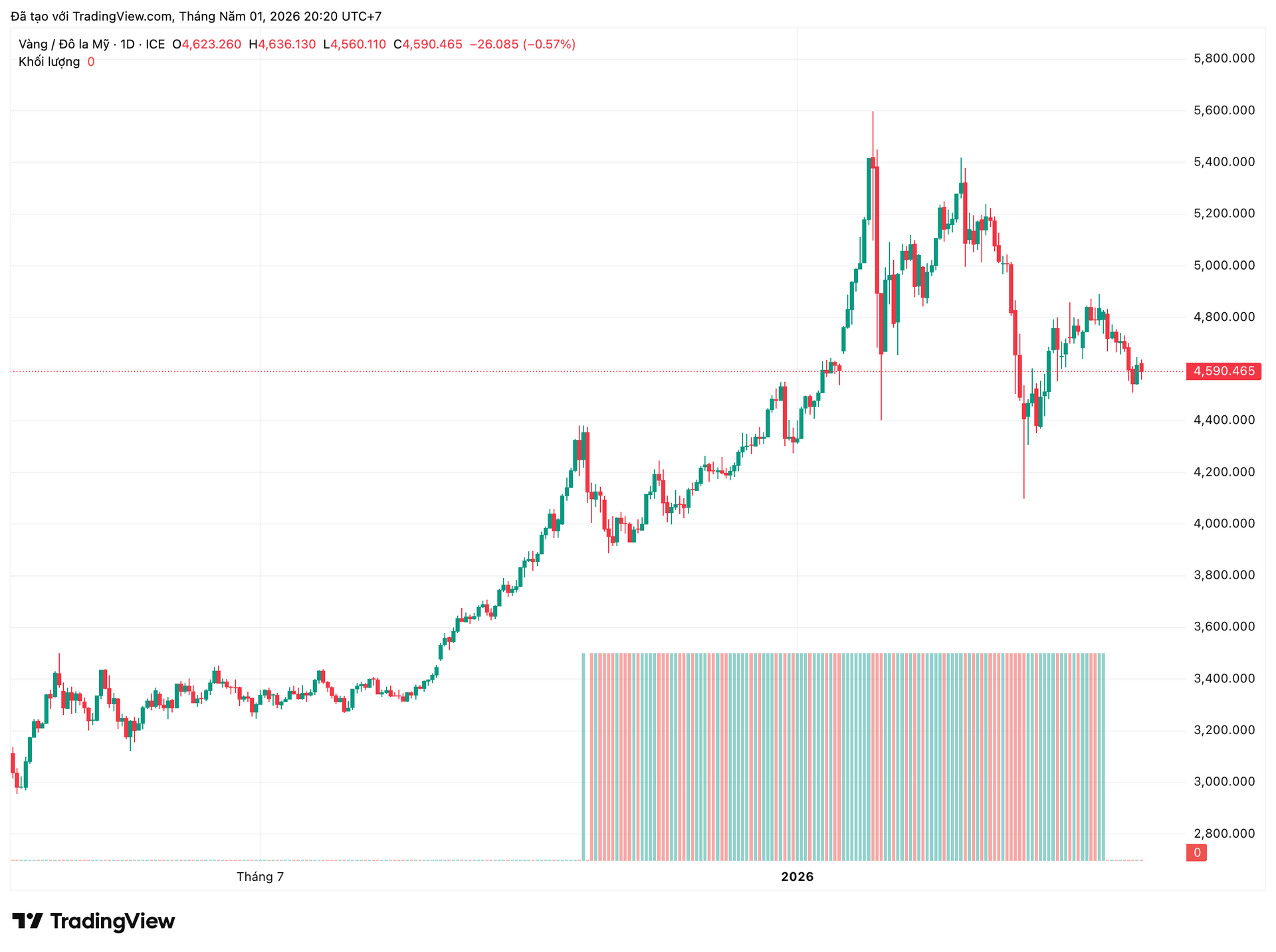 xauusd_2026-05-01_20-20-33.png