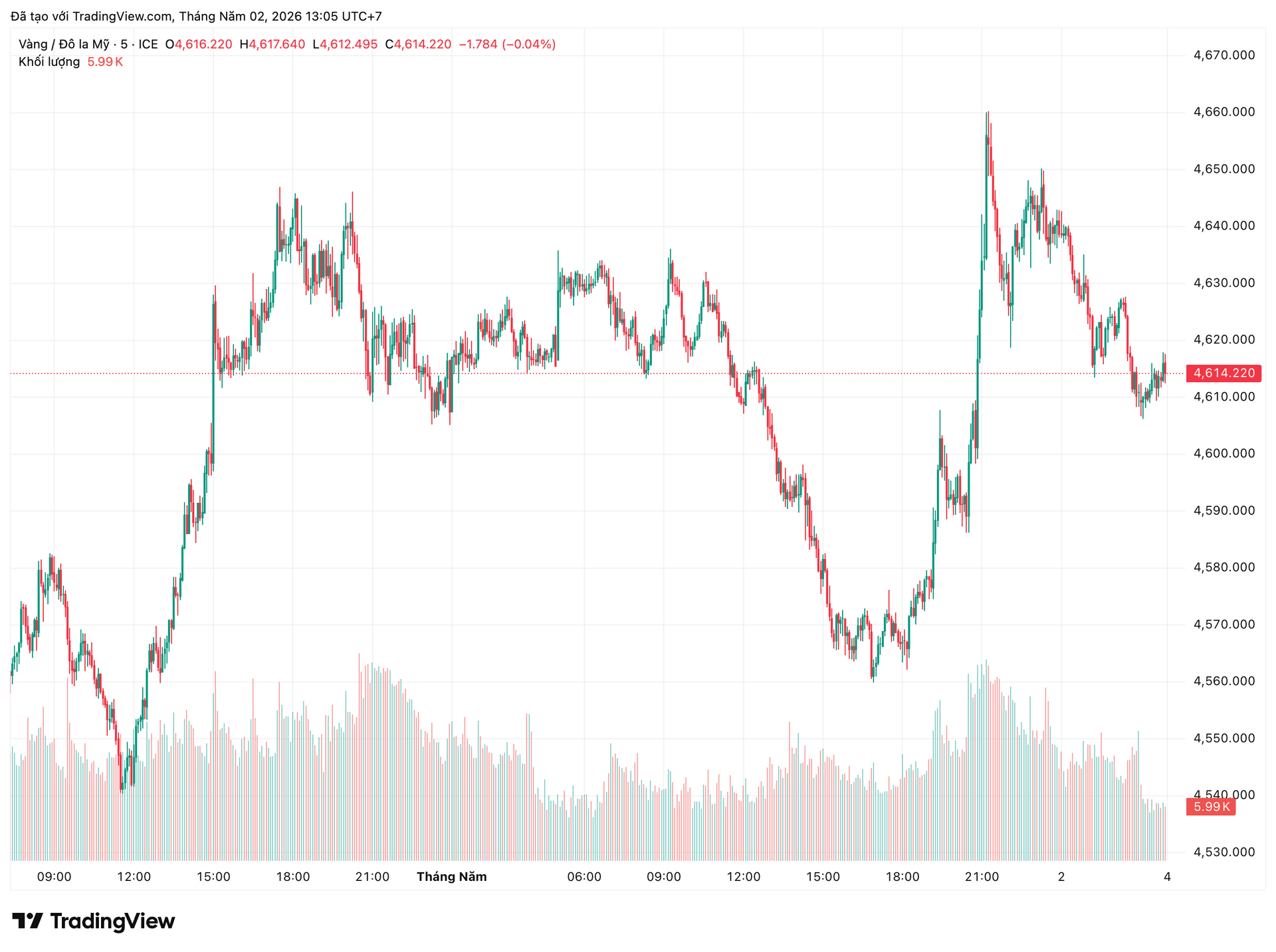 xauusd_2026-05-02_13-05-40.png