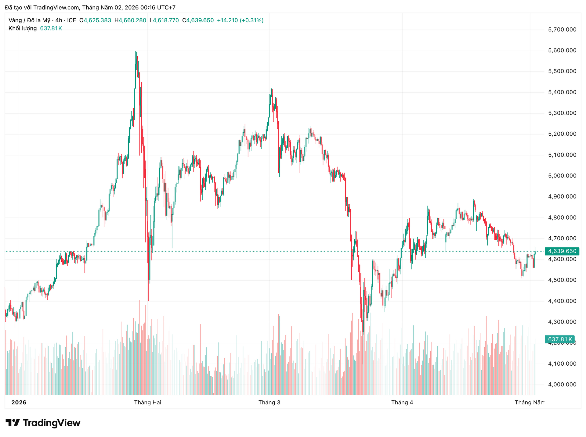 xauusd_2026-05-02_00-16-38.png