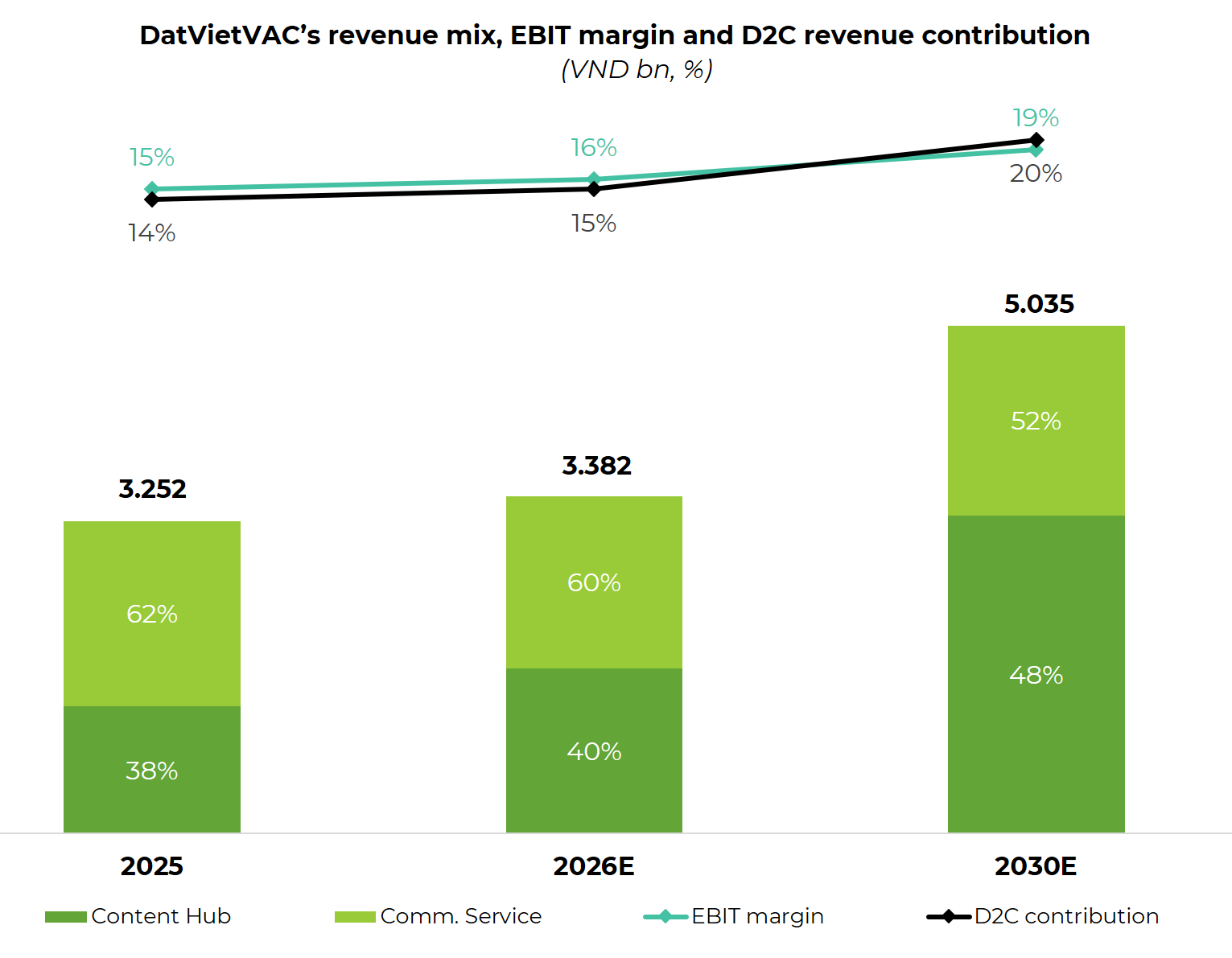 DatVietVAC: 'Cú xoay trục' D2C và Tham vọng kiến tạo Fandom Economy tỷ USD - Ảnh 2.