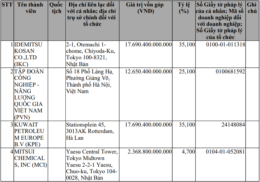 Thủ tướng Nhật Bản chọn doanh nghiệp dầu khí vốn 50.400 tỷ của Việt Nam vào chương trình hỗ trợ nguồn cung dầu thô - Ảnh 2.