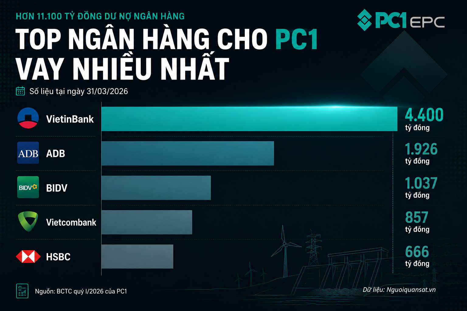 Dữ liệu Nguoiquansat.vn