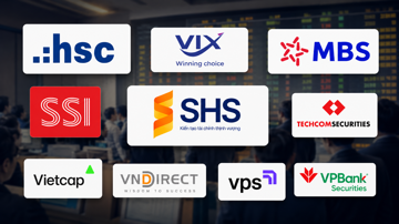 Lợi nhuận các CTCK niêm yết quý I: Lãi đã thực hiện dồn về ‘thế chân vạc’ VPS, SSI, TCBS, 23 định chế chịu áp lực định giá FVTPL