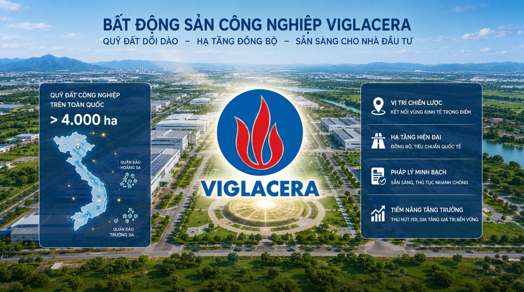 Viglacera (<a style='text-decoration: none;' href='/VGC'>VGC</a>) trong chu kỳ mới của BĐS công nghiệp: Cơ hội nào sau lợi thế về quỹ đất?- Ảnh 2. Viglacera (<a style='text-decoration: none;' href='/VGC'>VGC</a>) trong chu kỳ mới của BĐS công nghiệp: Cơ hội nào sau lợi thế về quỹ đất?- Ảnh 2.