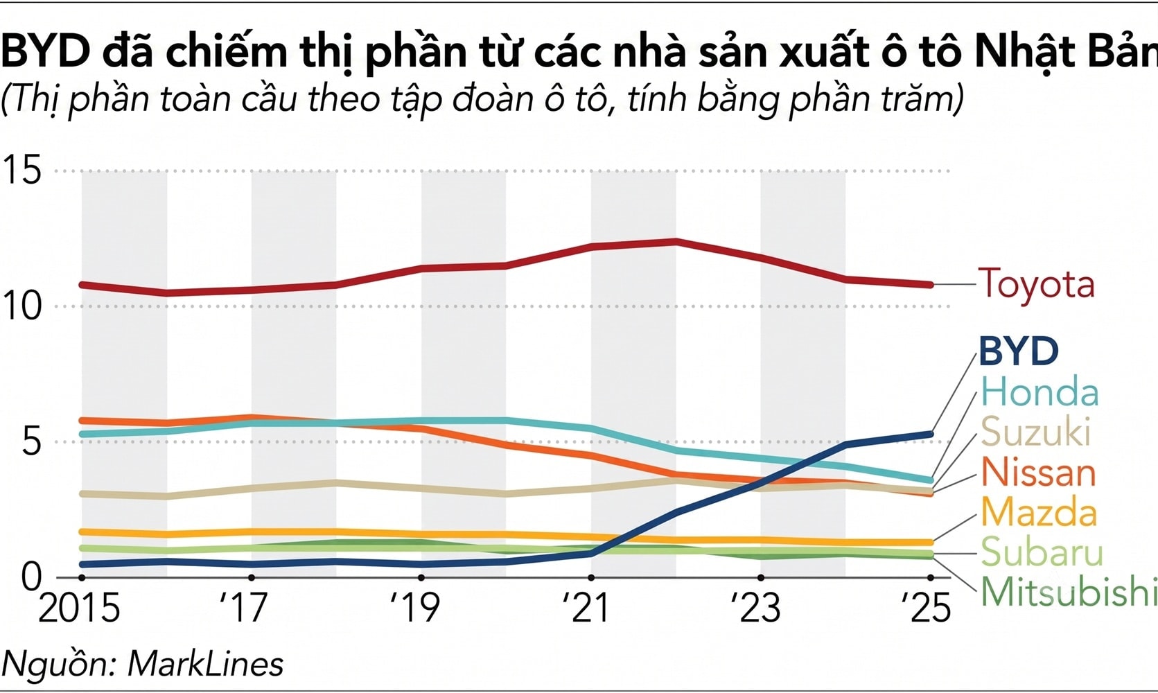 lien minh o to nhat ban 4