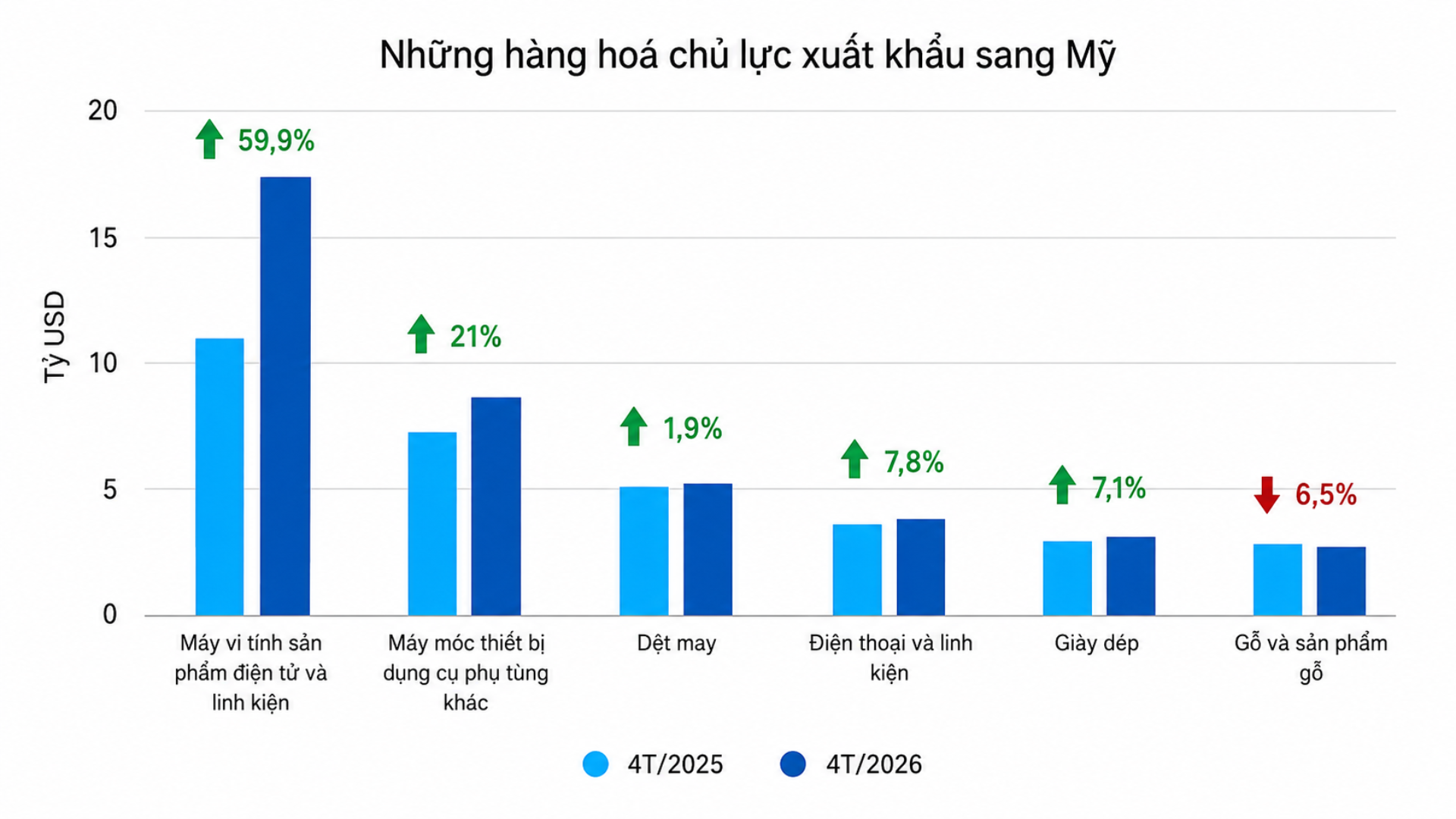Thiết kế chưa có tên