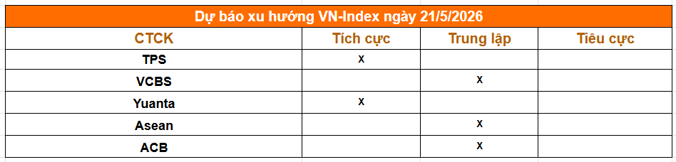 Tổng hợp nhận định từ các công ty chứng khoán