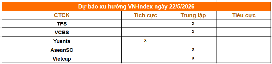 Tổng hợp nhận định từ các công ty chứng khoán