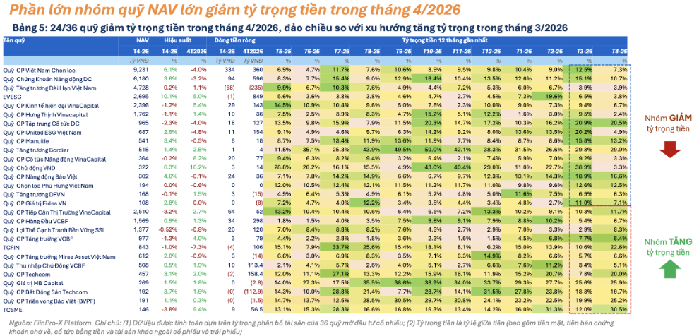 Các quỹ cổ phiếu lớn bắt đầu 'nhặt hàng' sau cú giảm của VN-Index, điểm đến tại nhóm chứng khoán - Ảnh 1.