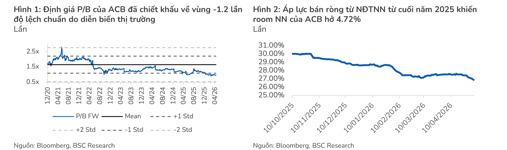 Mã cổ phiếu ngân hàng vào 'vùng hấp dẫn', CTCK khuyến nghị MUA với kỳ vọng tăng gần 19% - Ảnh 1.