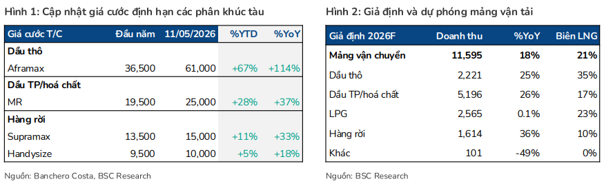 Nguồn <a style='text-decoration: none;' href='/BSC'>BSC</a>
