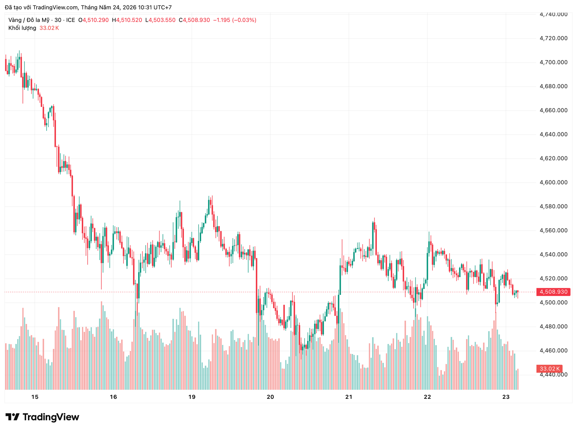 xauusd_2026-05-24_10-31-01.png