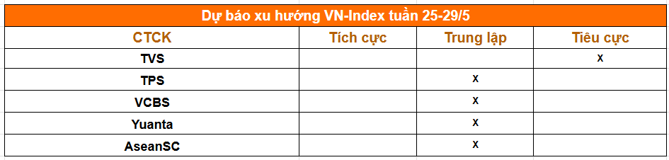 Tổng hợp nhận định từ các công ty chứng khoán