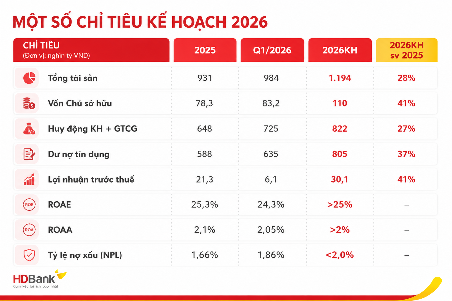 Một cổ phiếu ngân hàng được khối ngoại mua ròng hàng trăm tỷ sau khi lọt rổ MSCI - Ảnh 1.