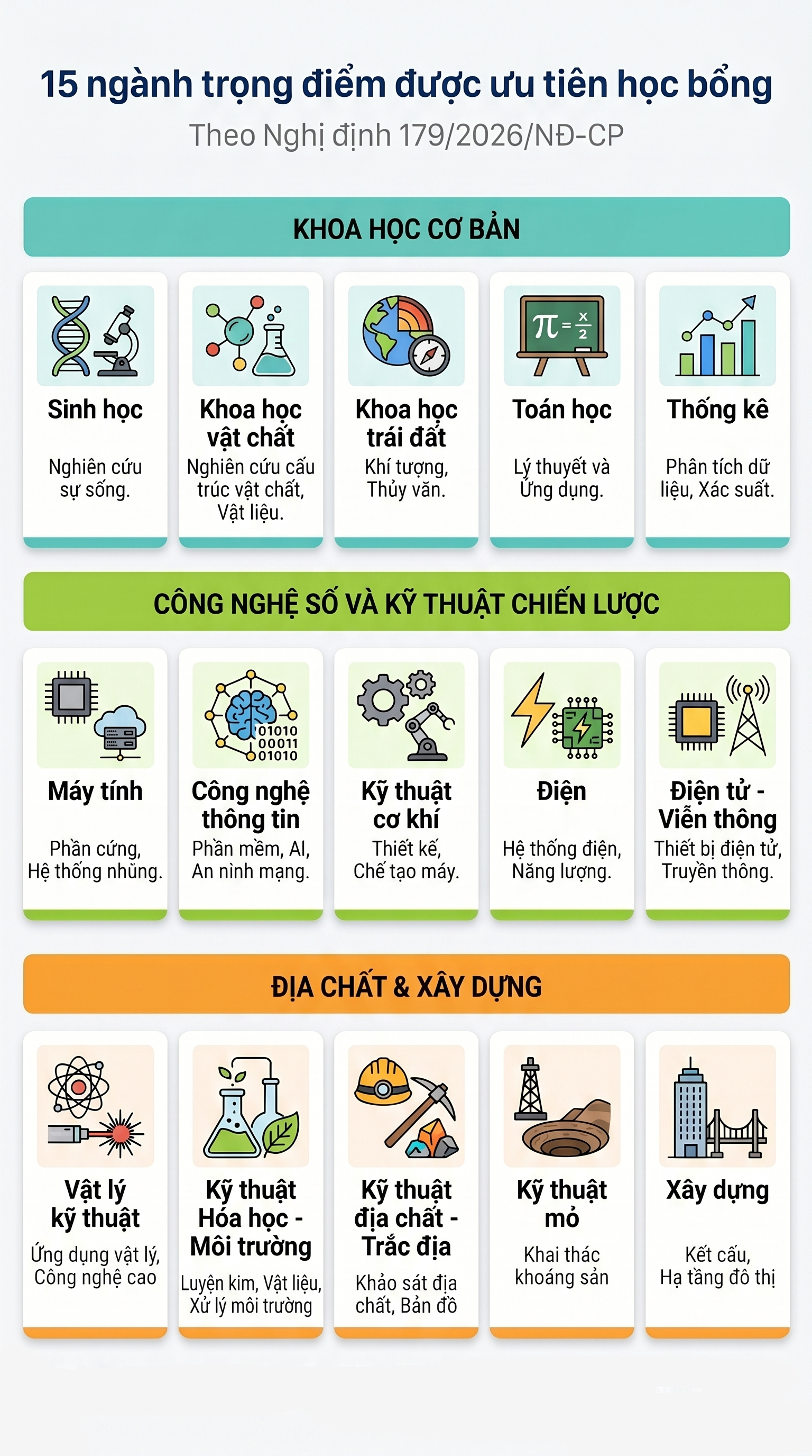 15_nganh_uu_tien_hoc_bong.png