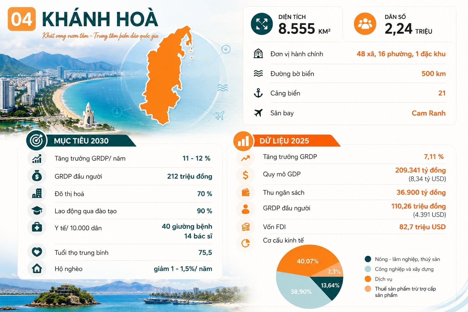 Stavian đổ bộ TP tương lai của Việt Nam với KCN quy mô hơn 3 triệu m2, vốn đầu tư gần 4.000 tỷ- Ảnh 4. Stavian đổ bộ TP tương lai của Việt Nam với KCN quy mô hơn 3 triệu m2, vốn đầu tư gần 4.000 tỷ- Ảnh 4.