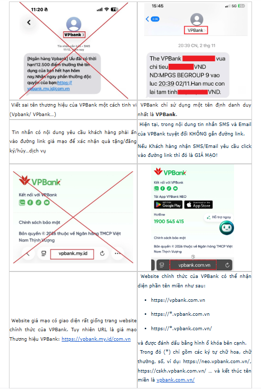 VPBank phát cảnh báo về chiêu lừa đảo đổi điểm nhận quà - Ảnh 1.
