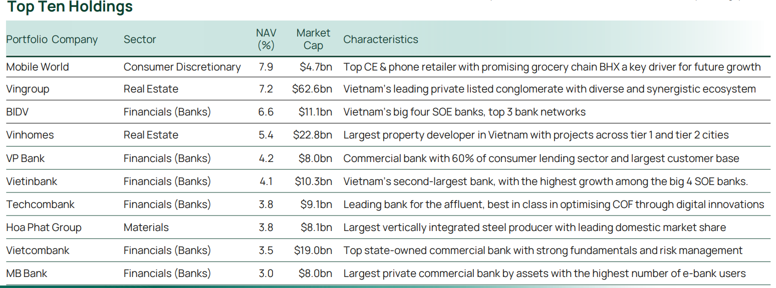 Top 10 vị thế chiến lược: Điểm mặt những