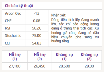 <a style='text-decoration: none;' href='/TPS'>TPS</a> đưa ra một số đánh giá phân tích kỹ thuật đối với cổ phiếu <a style='text-decoration: none;' href='/VPB'>VPB</a>
