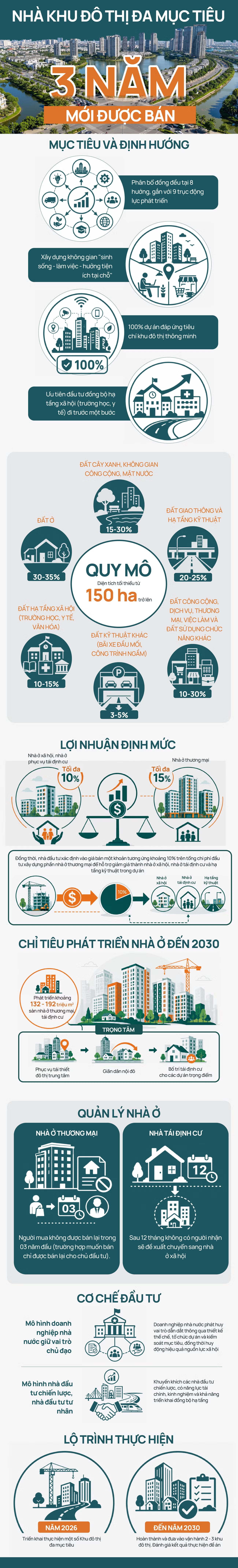 Những điểm mới ở Đề án khu đô thị đa mục tiêu Hà Nội - Ảnh 1.