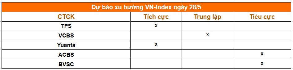Tổng hợp nhận định từ các công ty chứng khoán