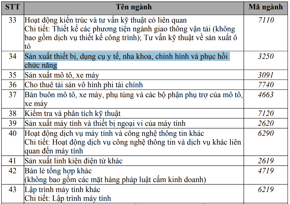 VinFast tăng vốn điều lệ lên hơn 90.000 tỷ đồng, bổ sung loạt ngành nghề 'lạ' - Ảnh 1.