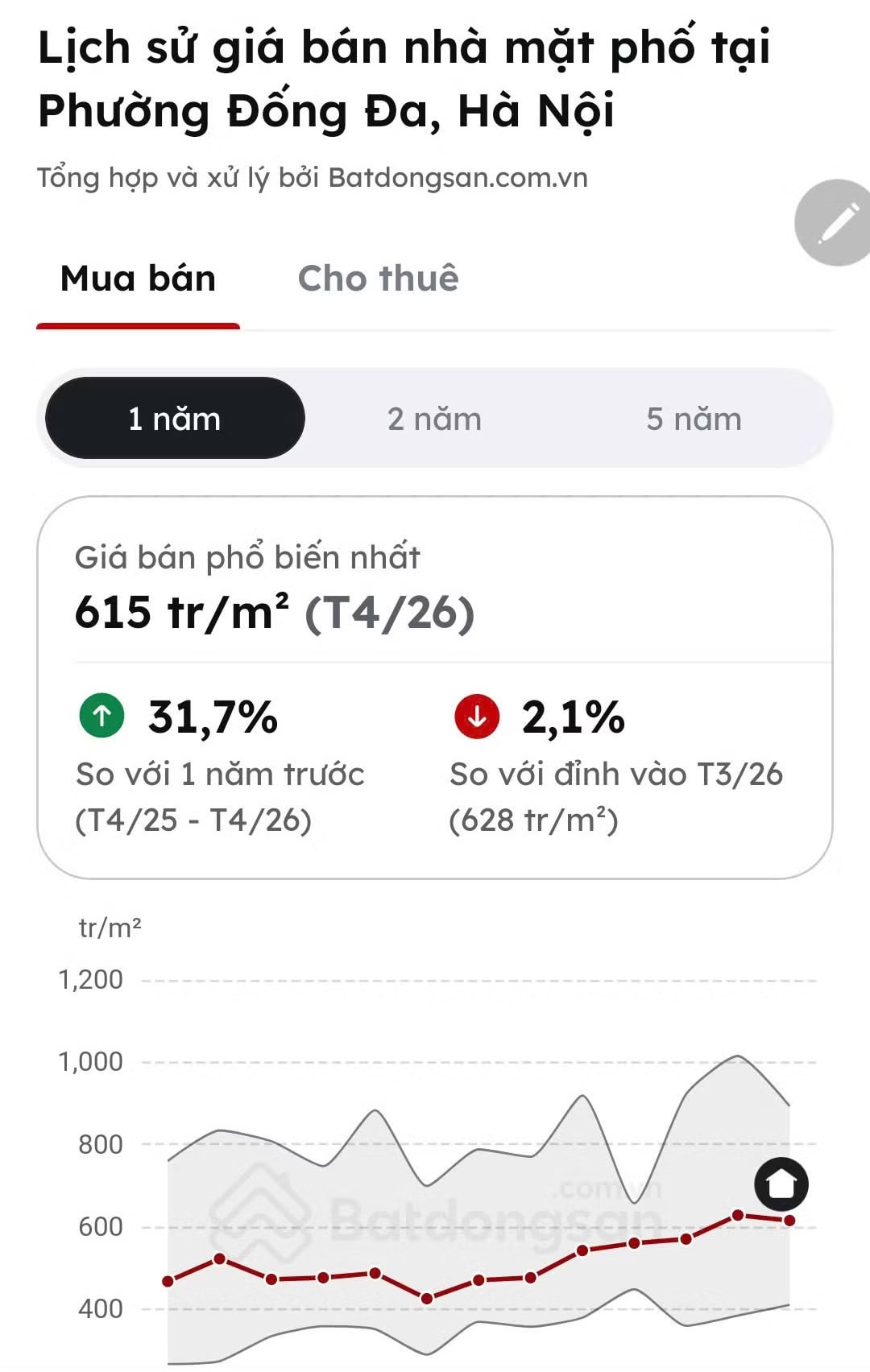 Sợ 'dính quy hoạch', nhà đất trung tâm Hà Nội giao dịch ảm đạm - Ảnh 3.