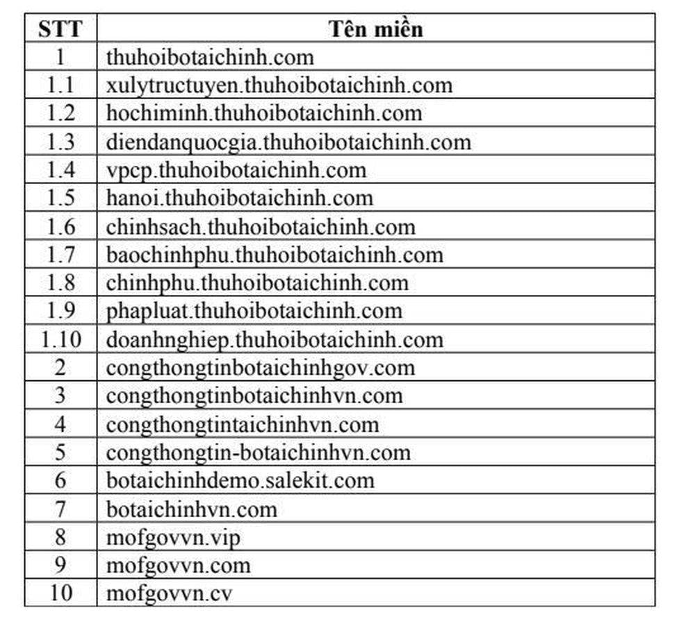 bo-tai-chinh-chuyen-bo-cong-an-danh-sach-website-gia-mao-de-xu-ly-20260528143918.jpg