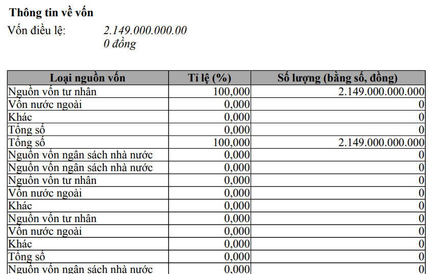 Bcons Group làm dự án nhà ở 4.500 tỷ tại Đồng Nai: Song Hỷ Quốc Tế đóng vai trò gì? - Ảnh 4.